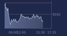 Graphique CAC-40 FR0003500008