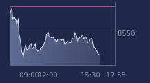 Graphique CAC-40 FR0003500008