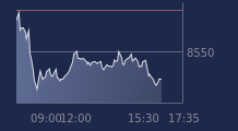Graphique CAC-40 FR0003500008