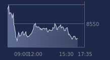 Graphique CAC-40 FR0003500008