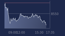 Graphique CAC-40 FR0003500008