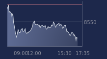 Graphique CAC-40 FR0003500008