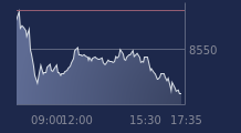 Graphique CAC-40 FR0003500008