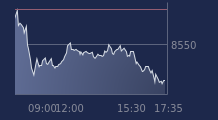 Graphique CAC-40 FR0003500008