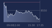 Graphique CAC-40 FR0003500008
