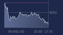 Graphique CAC-40 FR0003500008