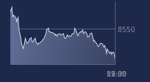 Graphique CAC-40 FR0003500008