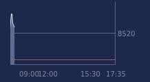 Graphique CAC-40 FR0003500008
