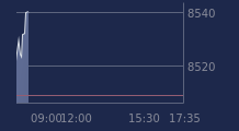 Graphique CAC-40 FR0003500008