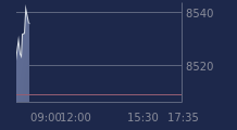 Graphique CAC-40 FR0003500008