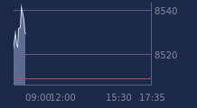Graphique CAC-40 FR0003500008