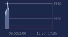 Graphique CAC-40 FR0003500008