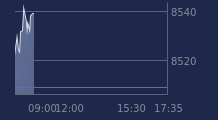 Graphique CAC-40 FR0003500008