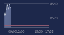 Graphique CAC-40 FR0003500008