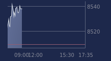 Graphique CAC-40 FR0003500008