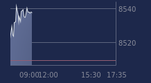 Graphique CAC-40 FR0003500008