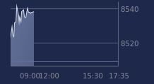 Graphique CAC-40 FR0003500008
