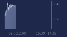 Graphique CAC-40 FR0003500008