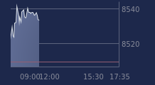 Graphique CAC-40 FR0003500008