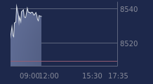 Graphique CAC-40 FR0003500008