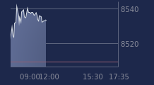 Graphique CAC-40 FR0003500008