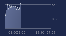 Graphique CAC-40 FR0003500008