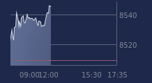 Graphique CAC-40 FR0003500008