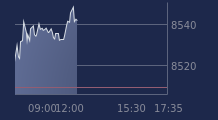 Graphique CAC-40 FR0003500008
