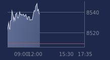 Graphique CAC-40 FR0003500008