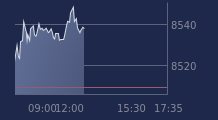 Graphique CAC-40 FR0003500008