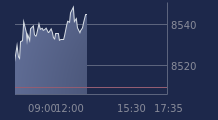 Graphique CAC-40 FR0003500008