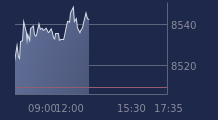 Graphique CAC-40 FR0003500008