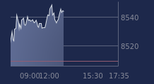 Graphique CAC-40 FR0003500008