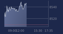 Graphique CAC-40 FR0003500008
