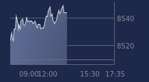 Graphique CAC-40 FR0003500008