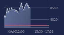 Graphique CAC-40 FR0003500008