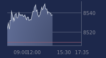 Graphique CAC-40 FR0003500008