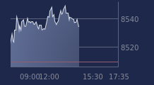 Graphique CAC-40 FR0003500008