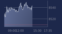 Graphique CAC-40 FR0003500008