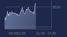 Graphique CAC-40 FR0003500008