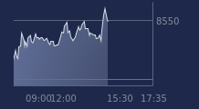 Graphique CAC-40 FR0003500008