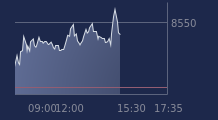 Graphique CAC-40 FR0003500008