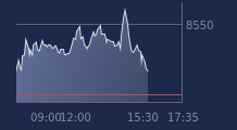 Graphique CAC-40 FR0003500008