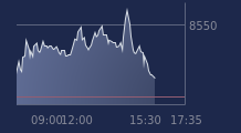 Graphique CAC-40 FR0003500008