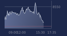 Graphique CAC-40 FR0003500008