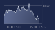 Graphique CAC-40 FR0003500008