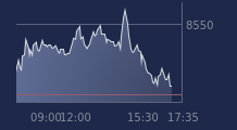 Graphique CAC-40 FR0003500008