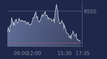 Graphique CAC-40 FR0003500008