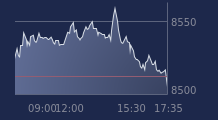 Graphique CAC-40 FR0003500008