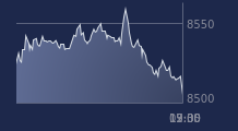 Graphique CAC-40 FR0003500008